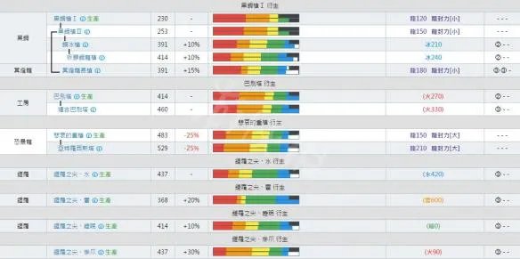 《怪物猎人世界》长枪派生大全 全长枪素材+派生路线图文详解