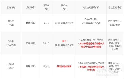 淘宝客-无线端如何设置奖励金额