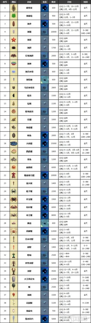 《动物森友会》海洋生物图鉴及出现月份一览