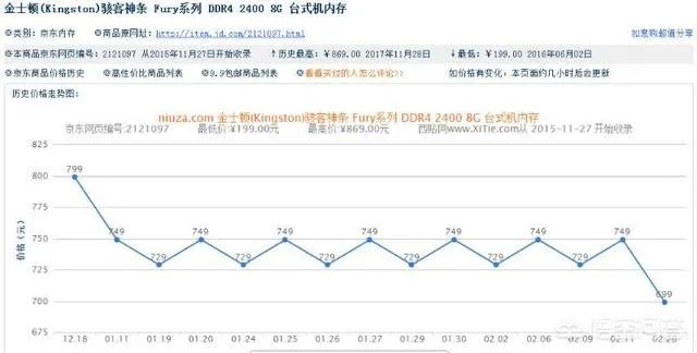显卡和内存条之类的暴涨，大概什么时候可以回调到以前的价格？