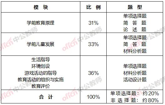 2022浙江教师资格考试：教资考试一般会考什么？戳进来！