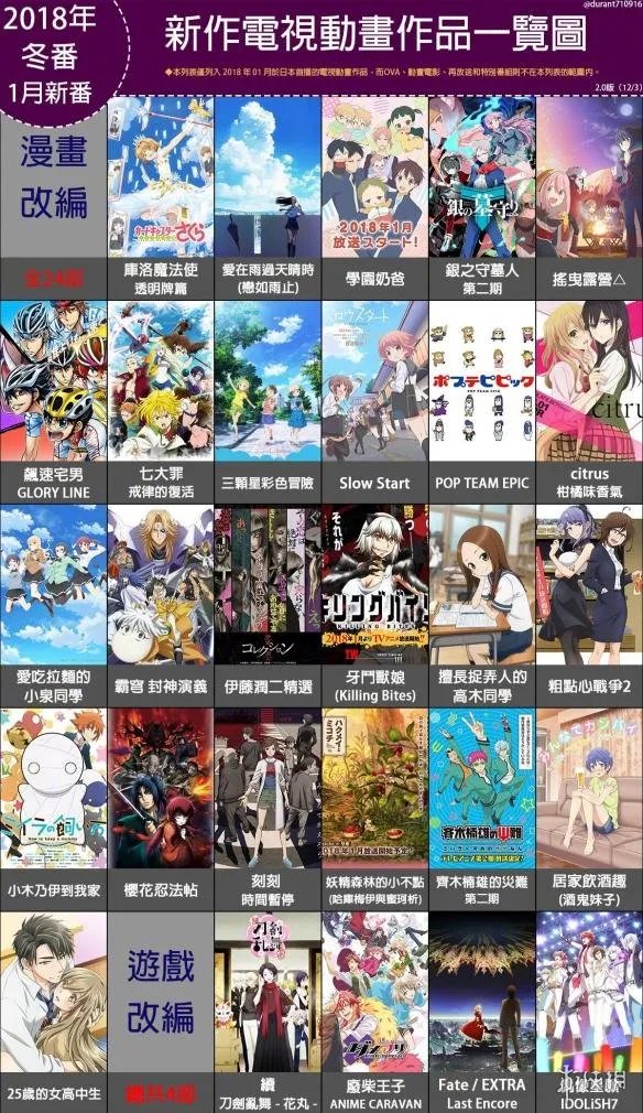 2018年一月番播放目录 魔卡少女樱新作京紫天下第一