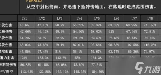 《原神》四星草元素柯莱技能机制和数值分析