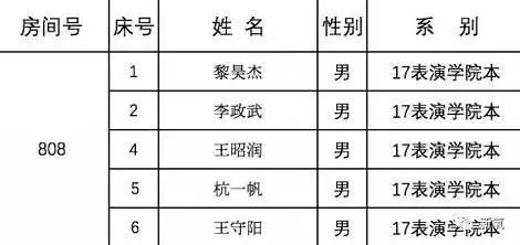 网红蹭热点，拍王俊凯寝室的床，并合影，你这么看？