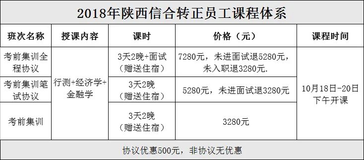 2018陕西信合非正式工转正考试通知