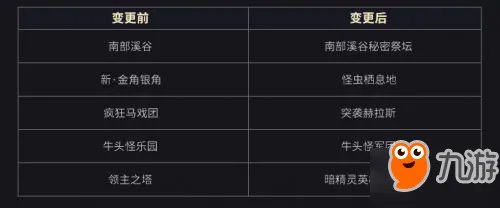 《DNF》周常地下城在哪里 周常地下城改版位置入口