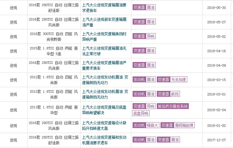上海大众途观怎么样？买途观的都是傻子吗？