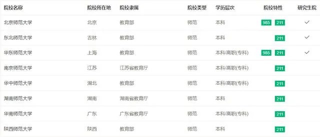 河南师范大学在师范类院校中的排名如何?