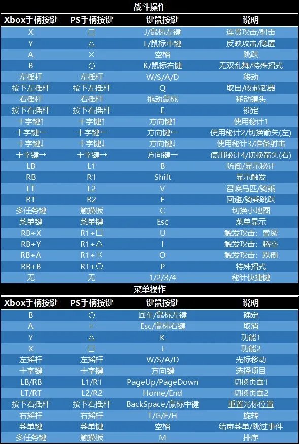 《真三国无双8帝国》图文攻略 战斗系统教学及剧本流程攻略