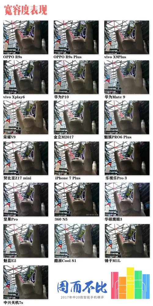 上了天之后才知道 20款手机谁的拍照好