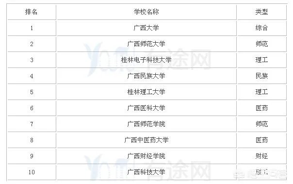 广西中医药大学怎么样？