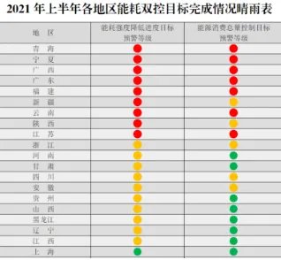 2021国家限电到什么时候？全国各地限电时间表 2021限电令最新消息