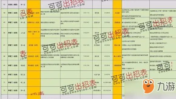 《太吾绘卷》史上完美开局 游戏完美流程攻略