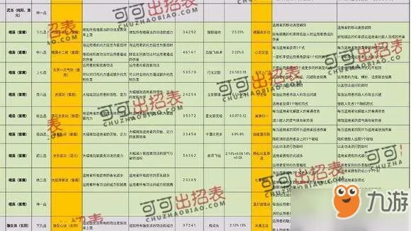 《太吾绘卷》史上完美开局 游戏完美流程攻略