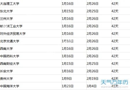 大学寒假放假时间2018 大学生什么时候放寒假？