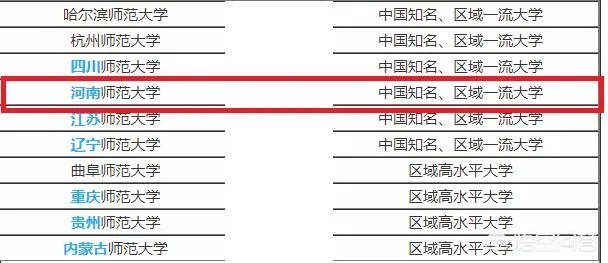 河南师范大学在师范类院校中的排名如何?