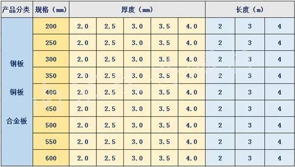 止水钢板尺寸为多少，有没有统一规范？